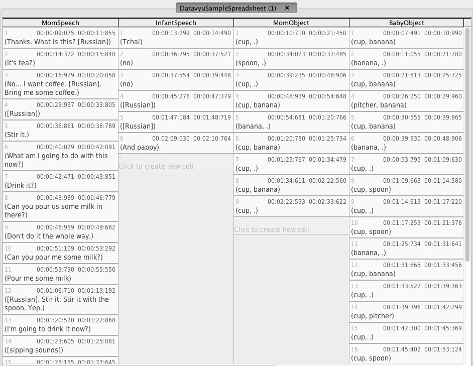 Image of a filled-out Datavyu spreadsheet