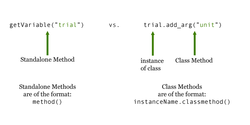 ../_images/standalone-versus-class-methods.png